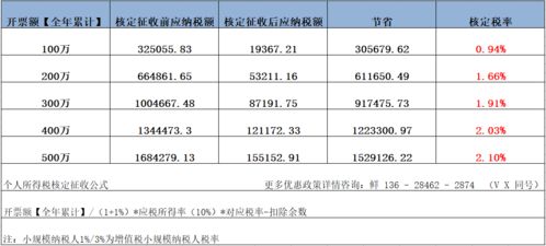 深圳軟件開(kāi)發(fā)行業(yè)稅收優(yōu)惠政策全解析