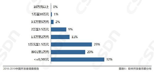 中國(guó)開(kāi)發(fā)者真實(shí)現(xiàn)狀 40歲轉(zhuǎn)型困局、算法工程師緊缺與深圳軟件業(yè)的機(jī)遇挑戰(zhàn)
