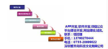 深圳華強(qiáng)北軟件開(kāi)發(fā)商愛(ài)齊向:認(rèn)證商家確保最低優(yōu)惠價(jià)格
