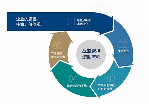 某國企戰略管控模式設計案例研究 從集權到賦能的轉型路徑